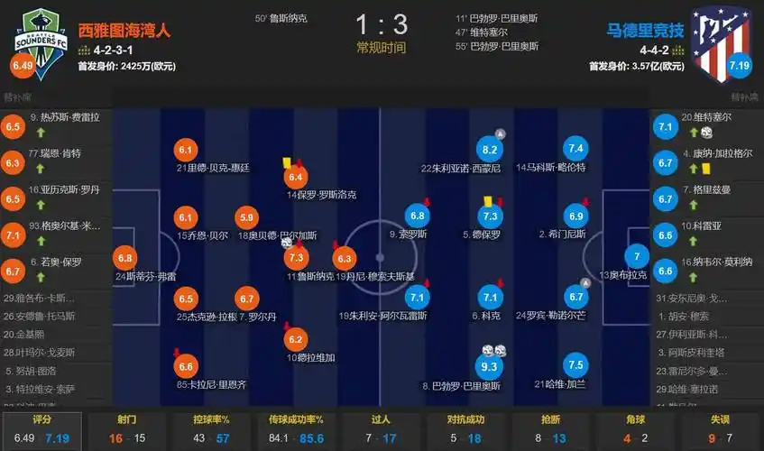 马卡报：恩佐是皇马中场引援头号目标，球员估价不低于1.2亿欧